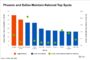 Hilton ESG Expert Shares the Three Must-Haves of Hotel Sustainability Efforts