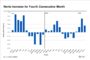 Housing Sparks Faster Price Growth Than Expected