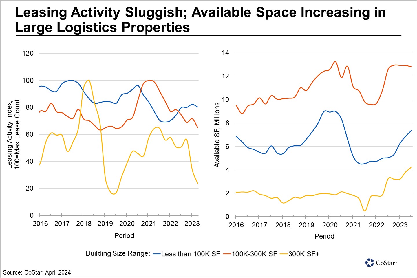 South Florida’s Softening Industrial Construction Pipeline Points to Recovery Ahead