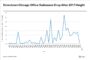 REIT M&A Activity Reflecting Uncertainty About Interest Rates, Bid-Ask Gap