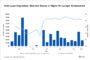 Austin, Texas-Area Retail Property Sells in Investment Deal