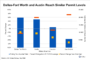 Jefferies’ Peter Abramowitz on Positioning Office Assets to Capture Market Share