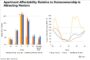 Agree Realty Celebrates 30th IPO Anniversary, Sees Growth Potential Ahead