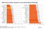 Nevada Gambling Revenue Mixed as Las Vegas Hotel Occupancy Rises