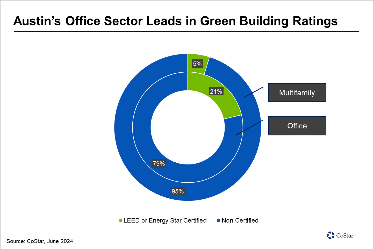 As Summer Heats Up in Austin, Texas, So Does Energy Consumption