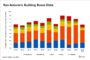 Office-Using Job Growth in Austin, Texas, Turns Negative