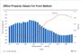 Multifamily Rent Increases Ease in Amarillo, Texas