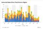 Retail Space Per Capita Keeps Falling