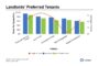 After a Challenging Year, Things Are Starting to Look Up in the Multifamily Sector