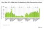 Providence, Rhode Island, Sees Needed Increase in Construction