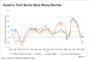 Average Mortgage Rate Drops to Lowest Point in Nearly Three Months