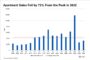 Retail REITs in Broadly Positive Position at Mid-Year