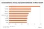 Domestic Migration to South Florida Continues To Slow, a Headwind to Luxury Multifamily Demand