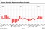 Kansas City Apartment Sales Slow in First Half of the Year