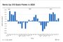 Extended-Stay Segment Remains a Desirable Hotel Model for Investors