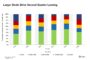 High-End Office Buildings Stand Out to Tenants Committing to Space