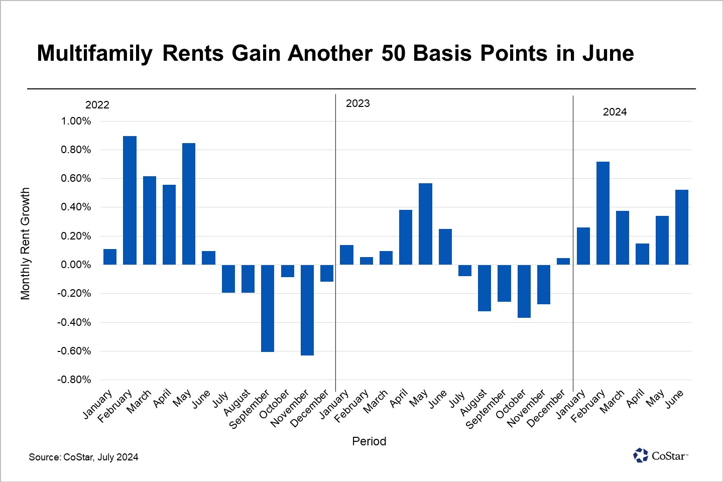 Apartment Rent Growth in California's East Bay Sputters in 2024