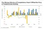 Dallas-Fort Worth Has Outsized Contribution on National Industrial Gains