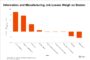 Office Conversion Projects Face Headwinds in Milwaukee, Wisconsin