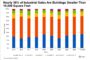 Industrial Activity Drives Capital Markets in Dallas-Fort Worth