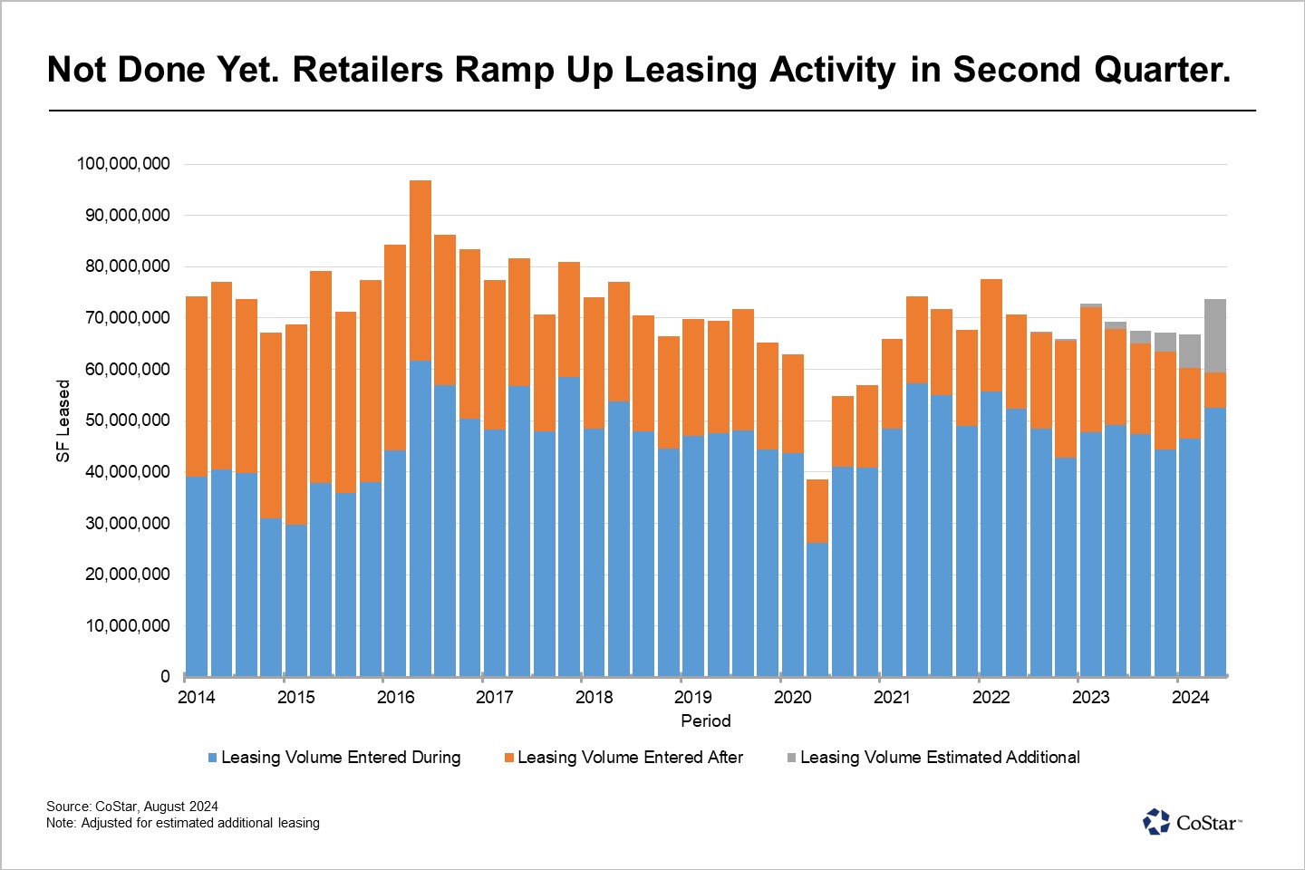 Expanding Retail Tenants Remain Active in Hunt for New Locations