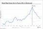 REITs Building Stronger Relationships with Fixed Income Investors