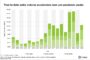 Lodging REITs Seeing Strongest Growth from Corporate Customers