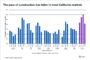 Consumer confidence surveys send mixed signals; Biotech rent growth slows; Texas leads US office attendance