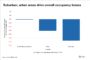 Midtier class hotels lead construction activity in Texas