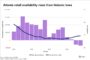 Mobile home loans make comeback; Larger role for Fannie, Freddie; More CMBS deals, more distress