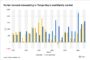 Retail availability concentrated among older properties in Kansas City