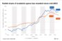 CRE Provides Lessons Learned on Building Performance Standard Regulations