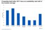 Specialty REITs: Unique and Innovative Investment Strategies