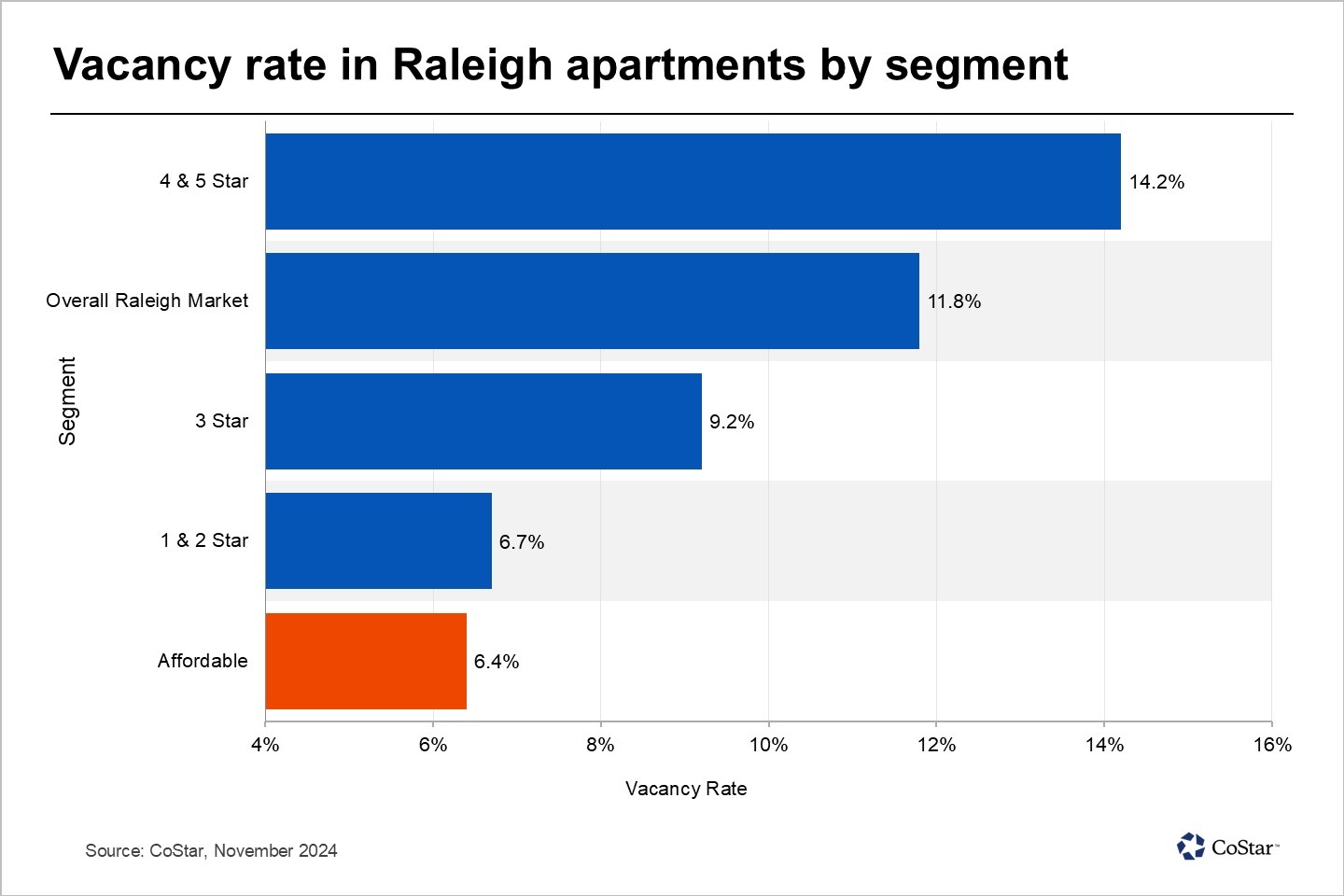 Housing options limited for Raleigh's lower-income renters