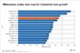 Apartment availability levels off as Texas passes its multifamily construction peak