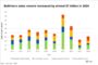 Mizuho’s Vikram Malhotra on Real Estate Implications of Growing Senior Population