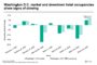 Atlanta apartments see largest quarterly rent increase in nearly two years
