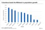 Lodging/Resorts REITs: Focus on High Quality Assets in Prime Locations