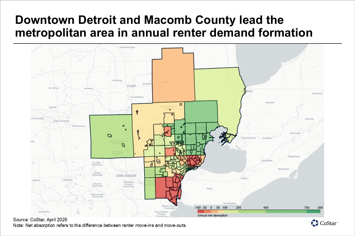 Detroit’s improving demographic backdrop continues to support apartment demand
