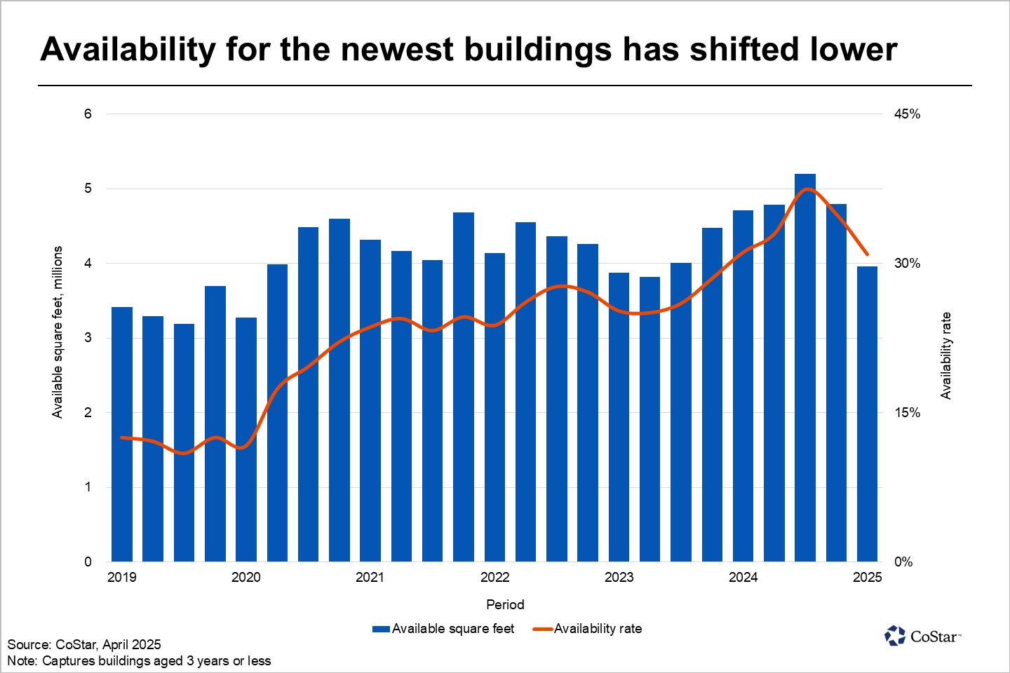 New office space becoming scarce in Dallas-Fort Worth