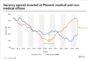 Uneven construction drives DC area's varying multifamily vacancy rates