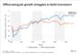 Getty Realty Focused on Growth with Conservative Capital Strategy