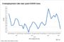 Seattle job market shows signs of softening