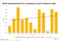 Why Seattle’s retail rent growth slowed over the past year despite low availability
