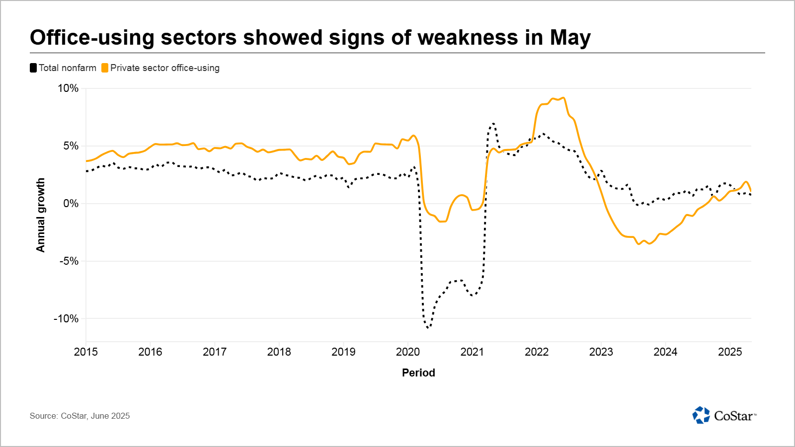 Seattle job market shows signs of softening