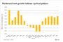 Logistics properties overtake flex for highest industrial vacancy rate in Portland, Oregon