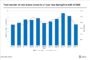 Labor market stands firm in Las Vegas