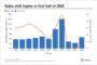 Principal’s Rich Hill Says Listed REITs Optimize Private Real Estate Portfolios