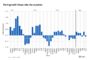 Slowing sales ease housing price growth, with prices falling in some places