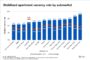 Why do food and beverage labor costs vary across hotel markets?
